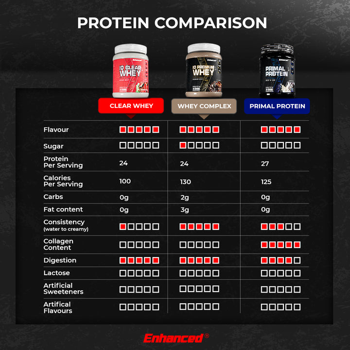 PRIMAL PROTEIN