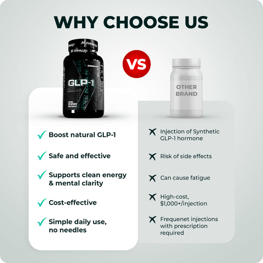 Enhanced GLP-1 — Natural Support for GLP-1 – Enhanced Labs